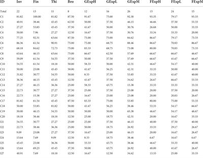 Digging into primary financial market: The issues of primary financial market issuance and investigations from the perspective of blockchain